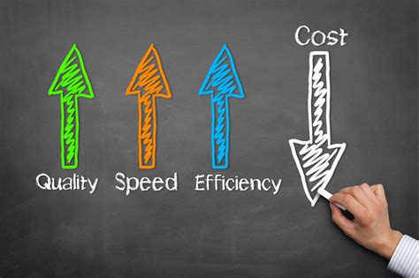 Cost Savings and Increased Efficiency